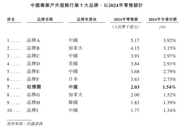 博尔捡漏波司登想当凯乐石mg不朽情缘网站山东坦(图2)