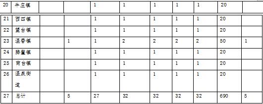 林草原火灾防治规划(2021-2030年)的通知不朽情缘登录入口海城市人民政府关于印发海城市森(图8) 林草原火灾防治规划(2021-2030年)的通知不朽情缘登录入口海城市人民政府关于印发海城市森(图8)