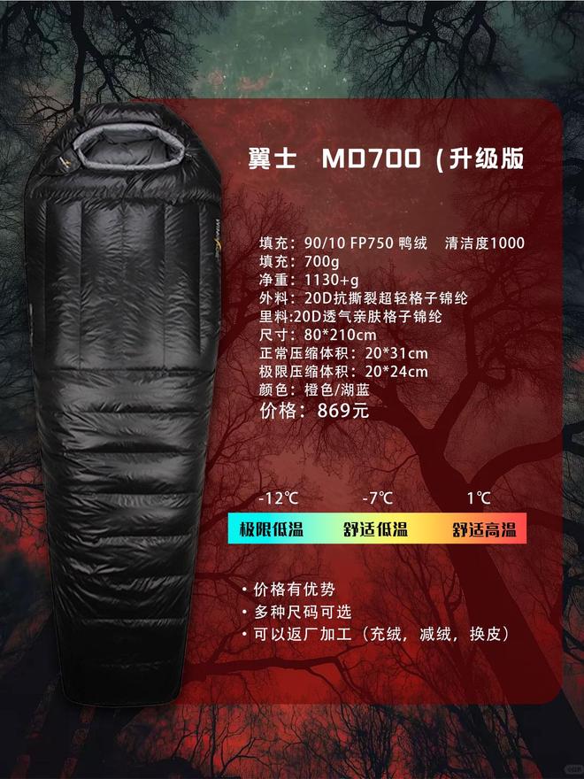 一款睡袋怎么选？不踩雷指南不朽情缘网站户外新手的第(图4)