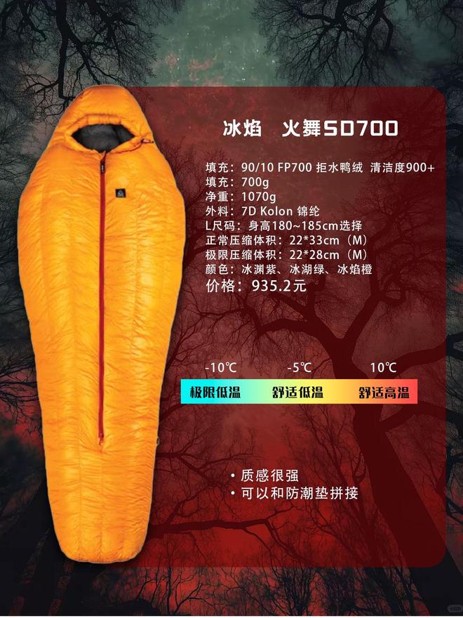 一款睡袋怎么选？不踩雷指南不朽情缘网站户外新手的第(图12)